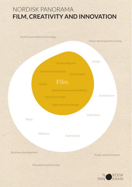 Film,-creativity-and-innovation_F